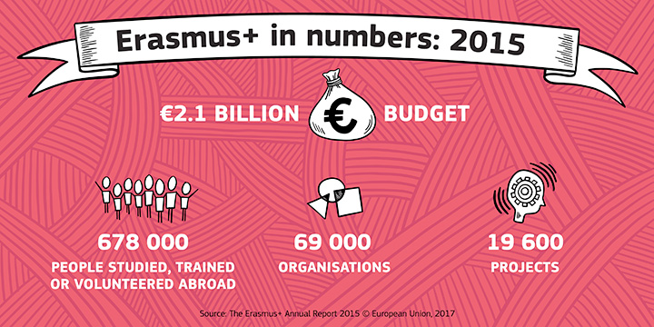 EUERASMUS